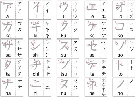 Cara latihan menulis huruf jepang