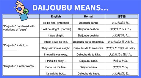 Daijoubu dan Iie