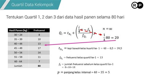 Interval Kuartal dan Quintal