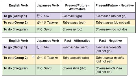 Kemampuan Grammar Bahasa Jepang