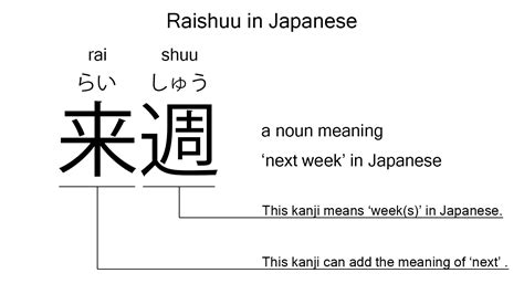 Kanji Raishuu