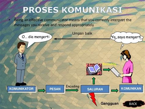 Komunikasi yang Baik