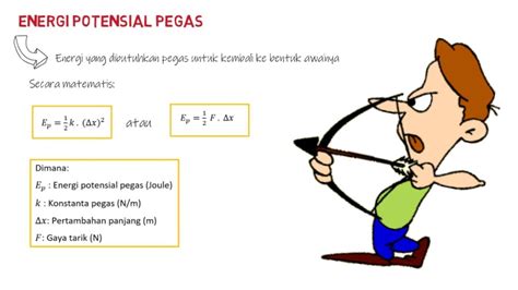 Mengukur Energi Potensial Pegas