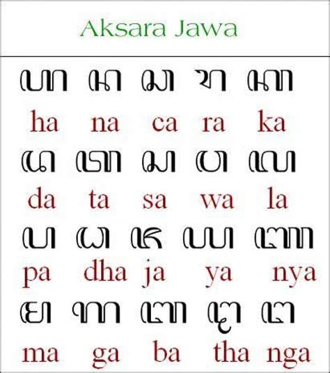 Menulis Aksara Jawa