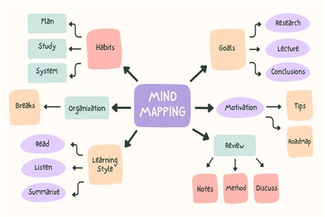 Metode Mind Mapping