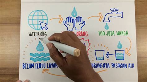 Peran Penting Penyelamat Air dalam Upaya Penyelamatan Lingkungan di Indonesia