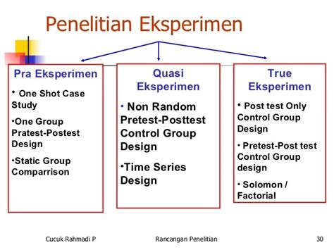 Penelitian Eksperimen Indonesia