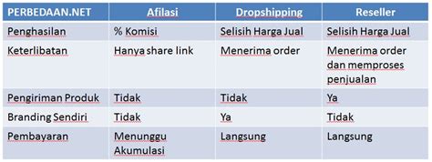 Perbedaan Reff dan Afiliasi