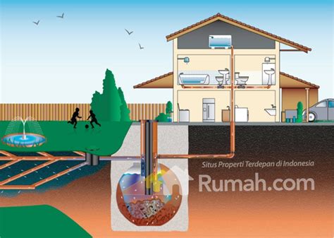 Sistem sanitasi bangunan indonesia