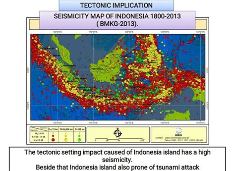 Tingkat Gempa di Indonesia