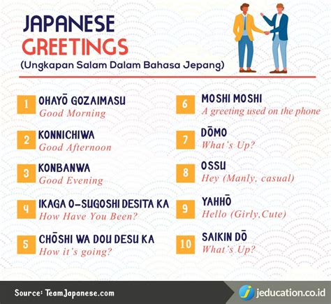 Belajar Bahasa Jepang Kapten