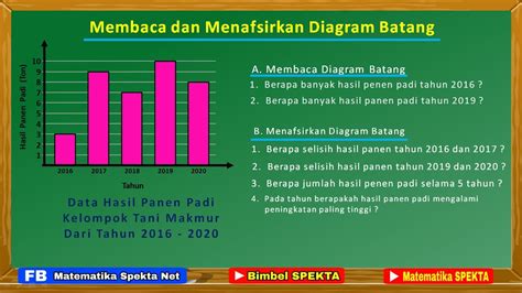 cara membaca data konversi