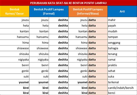 Contoh Kata Berakhiran U dalam Bahasa Jepang