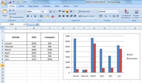 Grafik dan Tabel di Excel