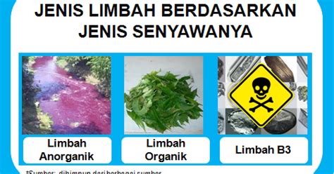 5 Syarat Bahan Limbah Agar Menjadi Produk yang Bermamfaat di Indonesia