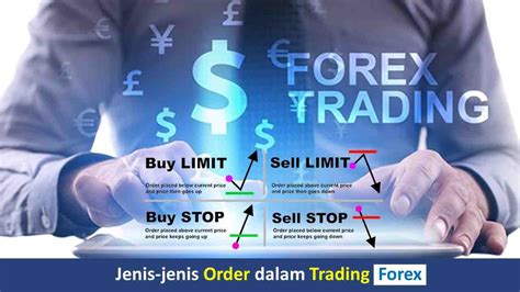 Jenis-jenis order forex