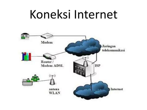 koneksi internet