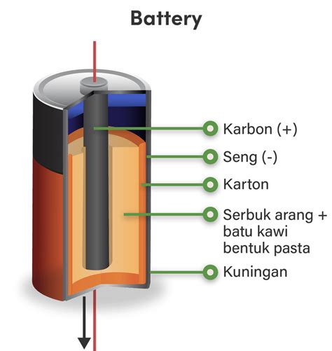mengecek kualitas baterai