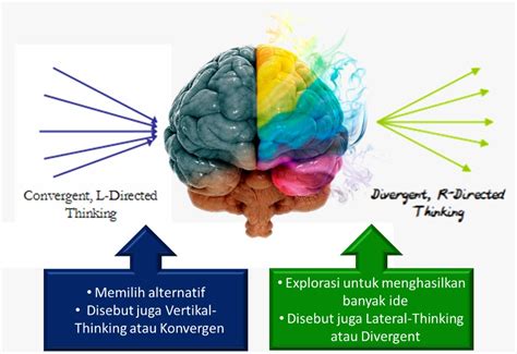 Overthinking vs Pemikiran Analitis