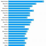 iphone battery life