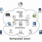 proses implementasi idclouds