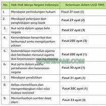 Kunci Jawaban Tema 6 Kelas 6 Halaman 49 Pendidikan