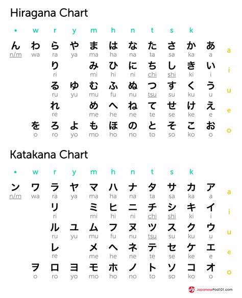 huruf katakana dan hiragana in indonesia