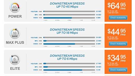 Upgrading from 3Mbps: Is It Worth It?