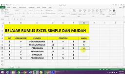 Belajar Rumus Excel Dasar untuk Pemula dan Pengguna Lanjutan