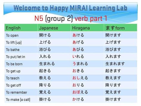Basic vocabularies for N5 Japanese level