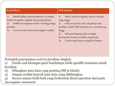 Jawaban yang Menduga-duga