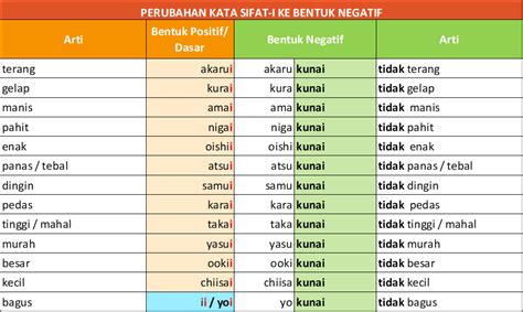 Kalimat dengan Bentuk Negative