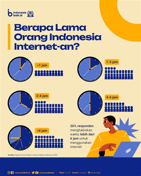 Cyber Gadgets in Indonesia