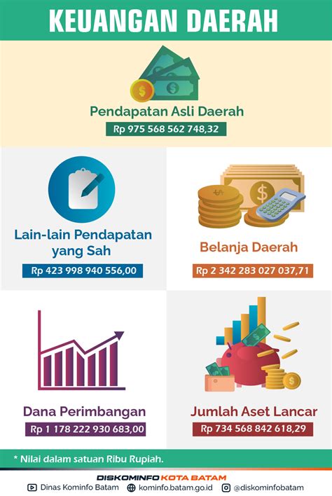Rencana Keuangan Indonesia
