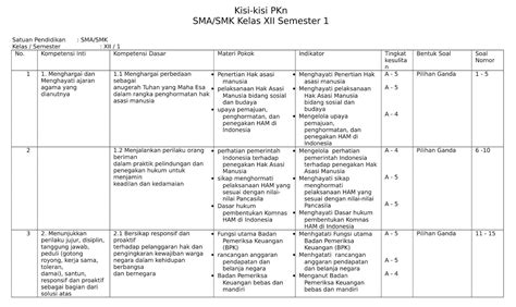 Apakah Ada Sanksi bagi Siswa yang Mencontek Soal PKN Kelas 10 Semester 2 Kurikulum 2013