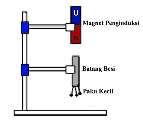 Uji Hasil Pembuatan Magnet Membuat Magnet Indonesia