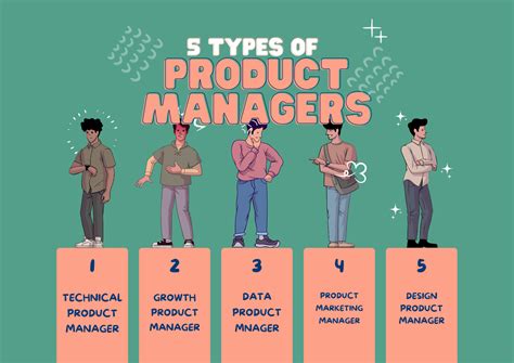 product manager indonesia