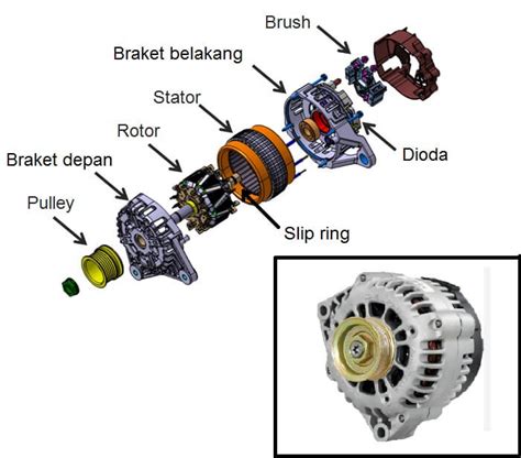 Cara Kerja Alternator IC: Memahami Prinsip Dasar dan Fungsi Bagian-Bagiannya