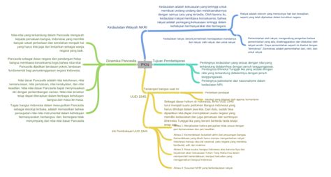 Diagram PKN