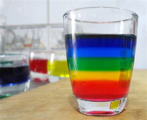 Membuat Gelas Berubah Warna Dengan Bahan-perubah Warna pH