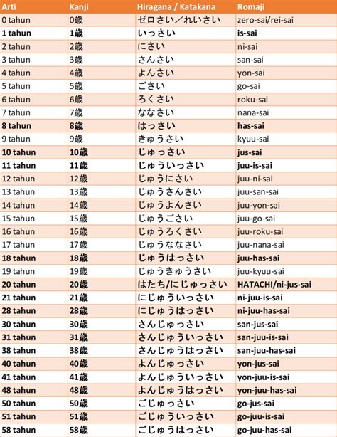 Nama-nama dalam Bahasa Jepang untuk Anak Laki-laki dan Perempuan