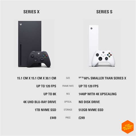 Perbandingan Xbox Series S dengan Xbox Series X
