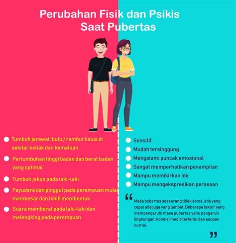 Faktor-faktor yang Mempengaruhi Masa Remaja di Indonesia
