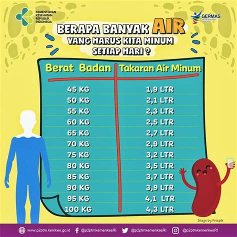 Takaran Air Minum Anak-Anak dan Remaja