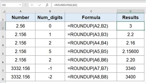 Kelebihan Menggunakan Fungsi ROUND UP pada Excel