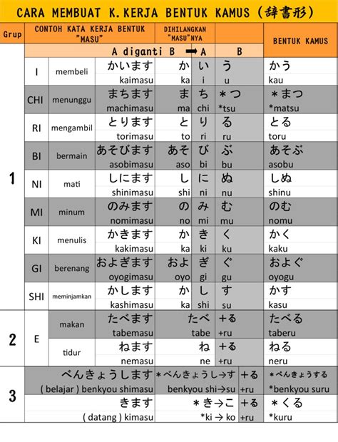 Kanji Jepang ke Indonesia