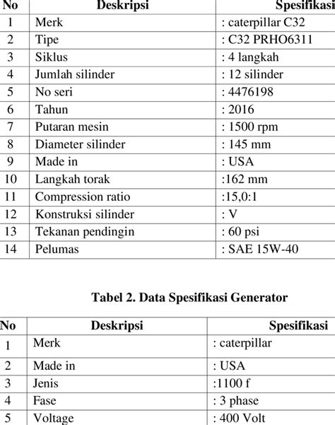 Spesifikasi