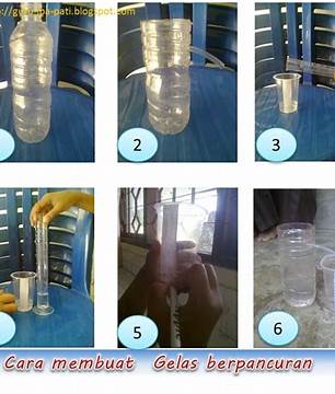 Kesimpulan Membuat Aqua Gelas Dari Teh Gelas