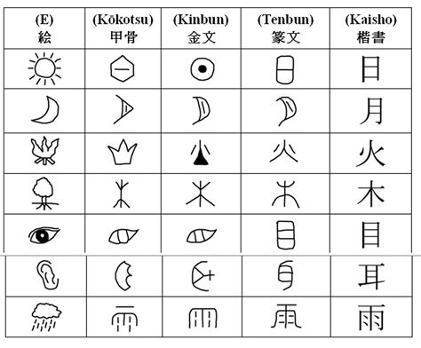 pelajari bentuk kanji