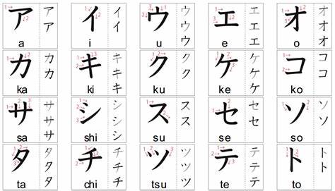 cara menulis huruf katakana